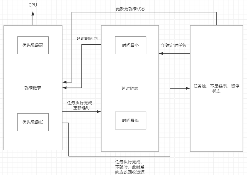 jdos文档